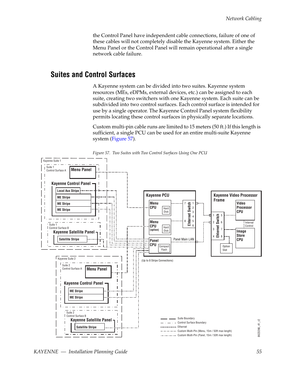 Suites and control surfaces | Grass Valley Kayenne Installation Planning Guide Aug 30 2011 User Manual | Page 55 / 78