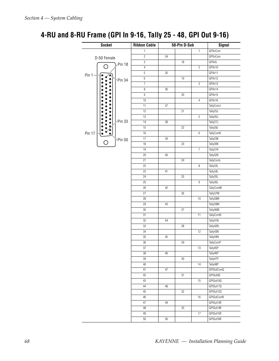 Grass Valley Kayenne Installation Planning Guide Aug 30 2011 User Manual | Page 68 / 78