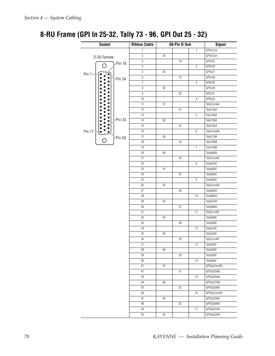 Grass Valley Kayenne Installation Planning Guide Aug 30 2011 User Manual | Page 70 / 78