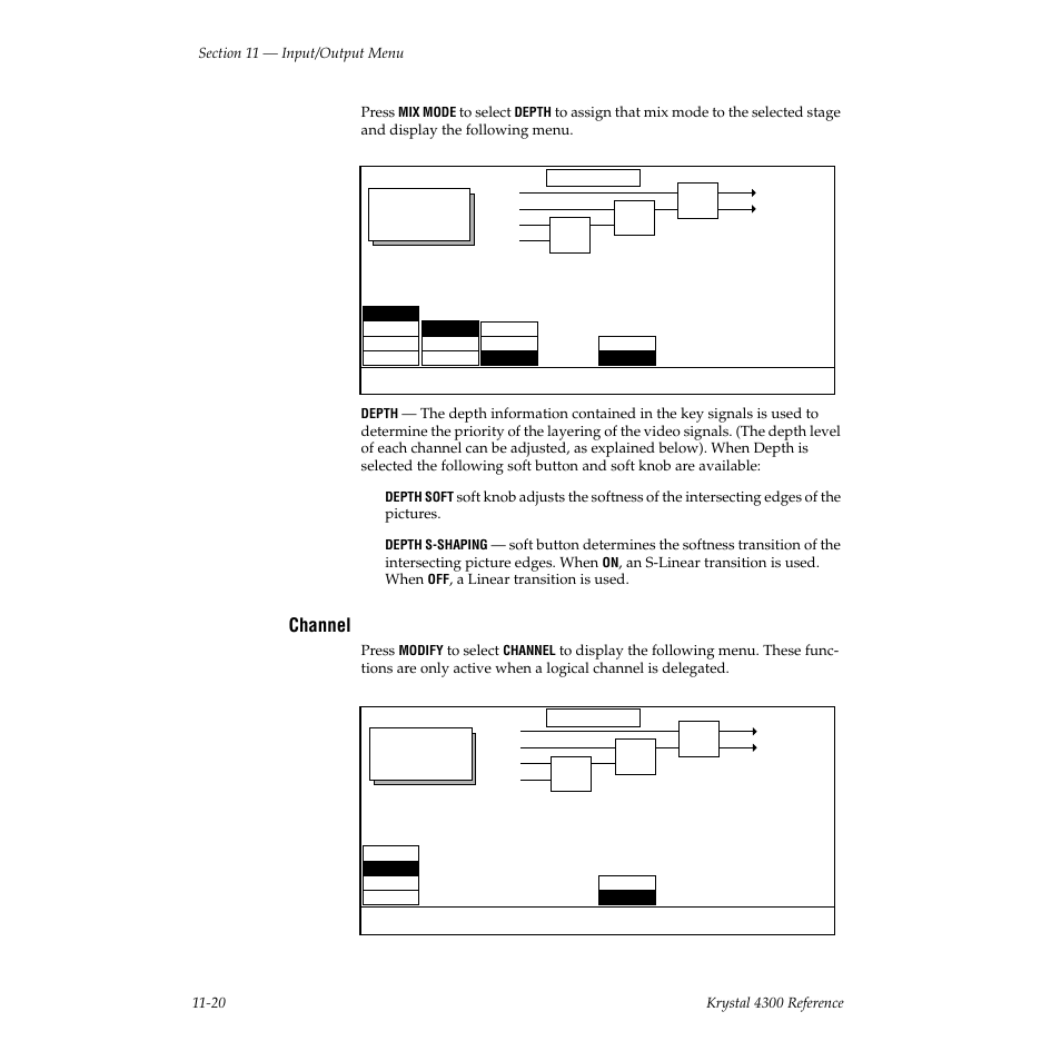 Channel, An s-linear transition is used. when, A linear transition is used | Press | Grass Valley 4300 Krystal Reference Manual v.3.1 User Manual | Page 256 / 334