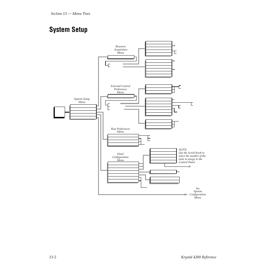 System setup | Grass Valley 4300 Krystal Reference Manual v.3.1 User Manual | Page 280 / 334