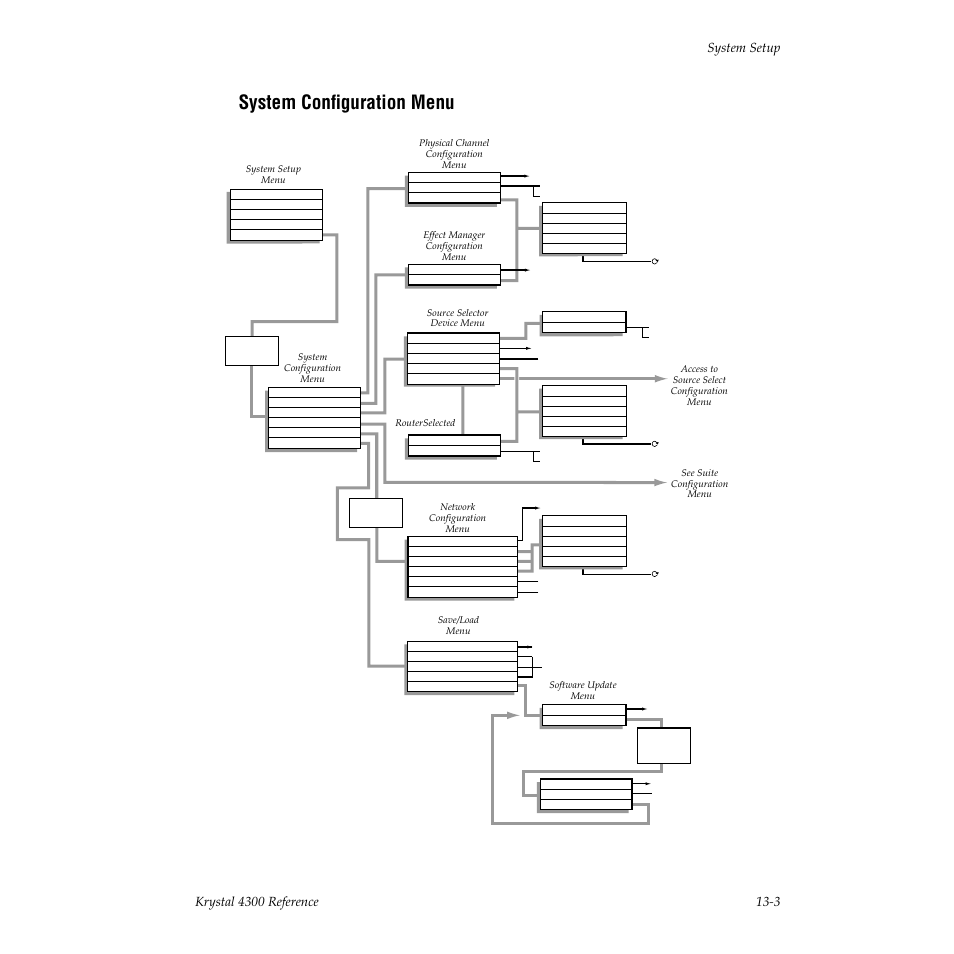 System configuration menu | Grass Valley 4300 Krystal Reference Manual v.3.1 User Manual | Page 281 / 334