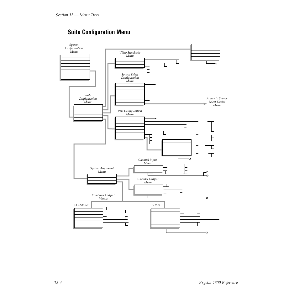 Suite configuration menu | Grass Valley 4300 Krystal Reference Manual v.3.1 User Manual | Page 282 / 334