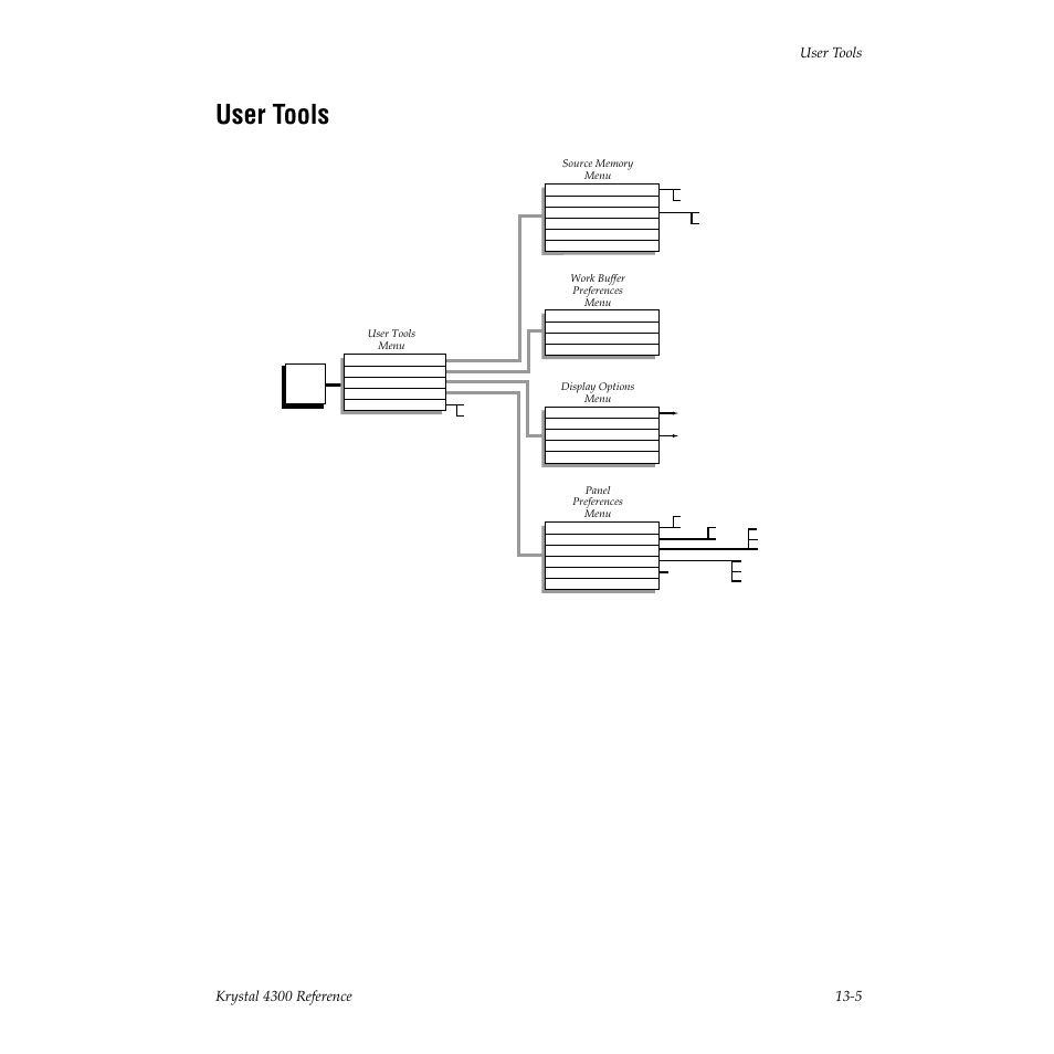 User tools | Grass Valley 4300 Krystal Reference Manual v.3.1 User Manual | Page 283 / 334