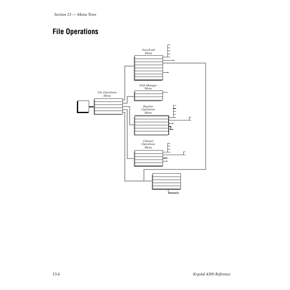 File operations | Grass Valley 4300 Krystal Reference Manual v.3.1 User Manual | Page 284 / 334