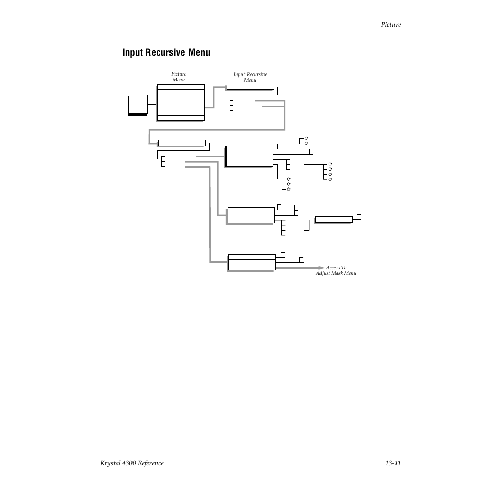 Input recursive menu | Grass Valley 4300 Krystal Reference Manual v.3.1 User Manual | Page 289 / 334