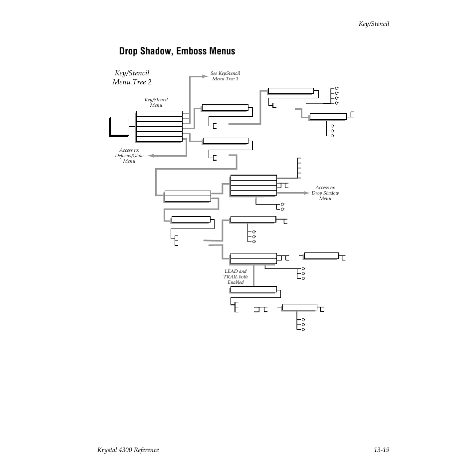 Drop shadow, emboss menus, Key/stencil menu tree 2 | Grass Valley 4300 Krystal Reference Manual v.3.1 User Manual | Page 297 / 334