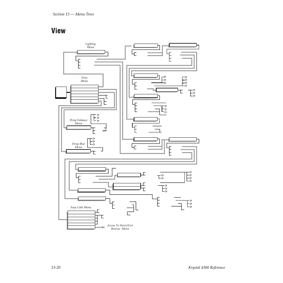 View | Grass Valley 4300 Krystal Reference Manual v.3.1 User Manual | Page 298 / 334