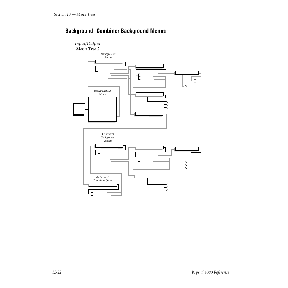 Background, combiner background menus, Input/output menu tree 2 | Grass Valley 4300 Krystal Reference Manual v.3.1 User Manual | Page 300 / 334