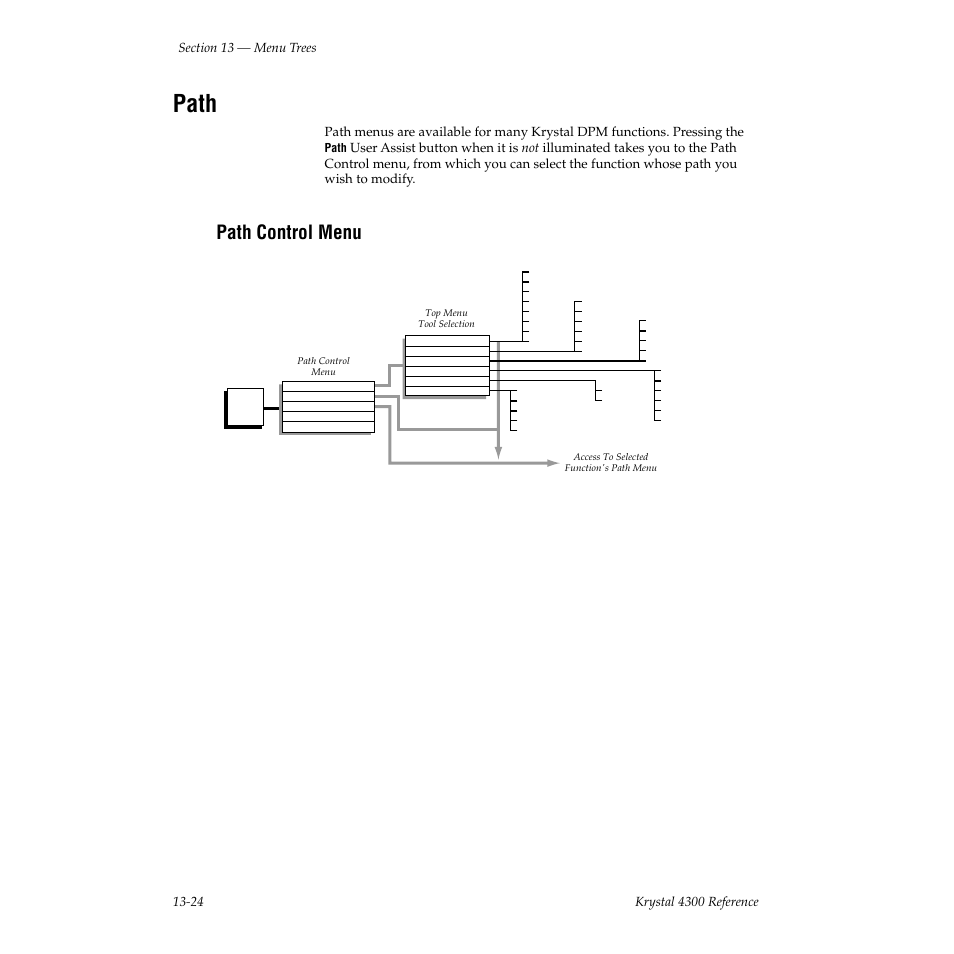 Path, Path control menu | Grass Valley 4300 Krystal Reference Manual v.3.1 User Manual | Page 302 / 334