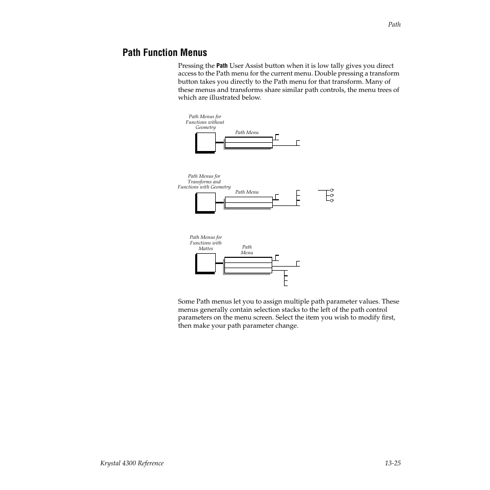 Path function menus, Pressing the | Grass Valley 4300 Krystal Reference Manual v.3.1 User Manual | Page 303 / 334