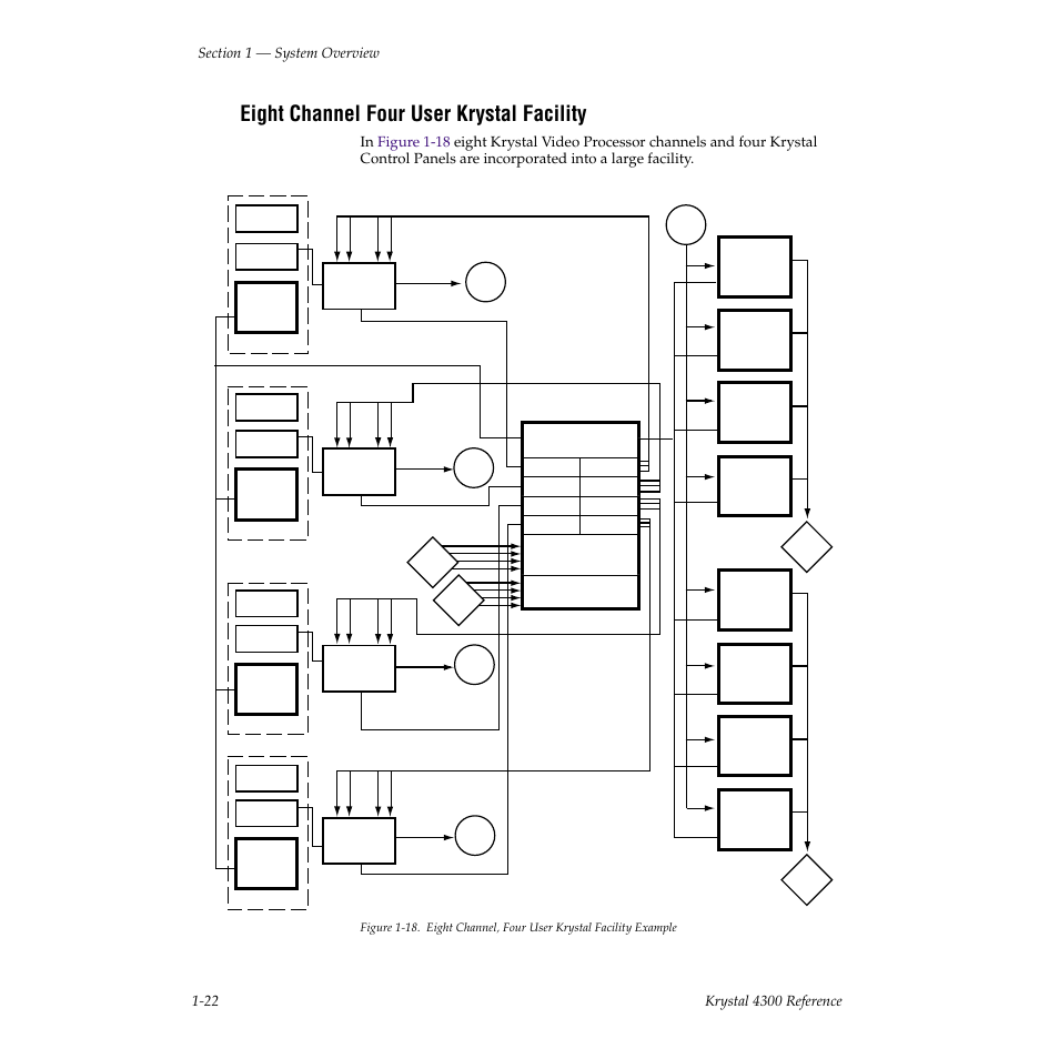 Eight channel four user krystal facility | Grass Valley 4300 Krystal Reference Manual v.3.1 User Manual | Page 34 / 334