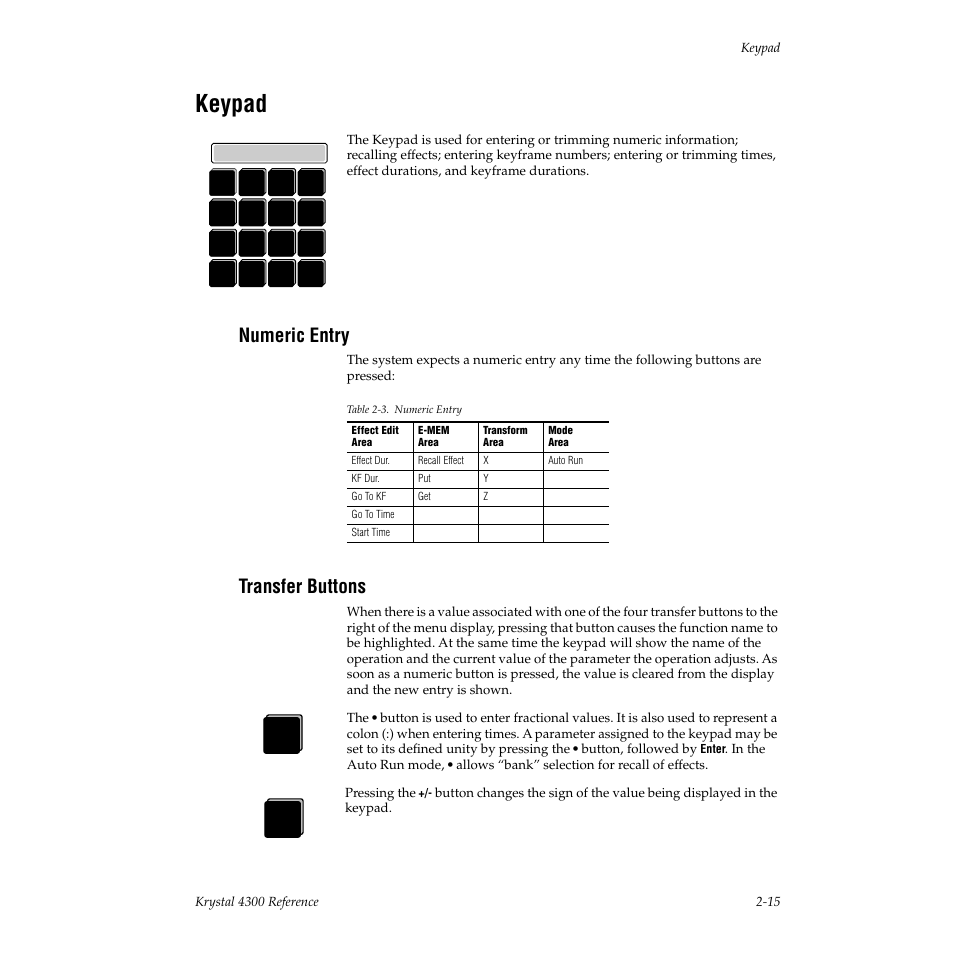 Keypad, Numeric entry, Transfer buttons | Grass Valley 4300 Krystal Reference Manual v.3.1 User Manual | Page 51 / 334