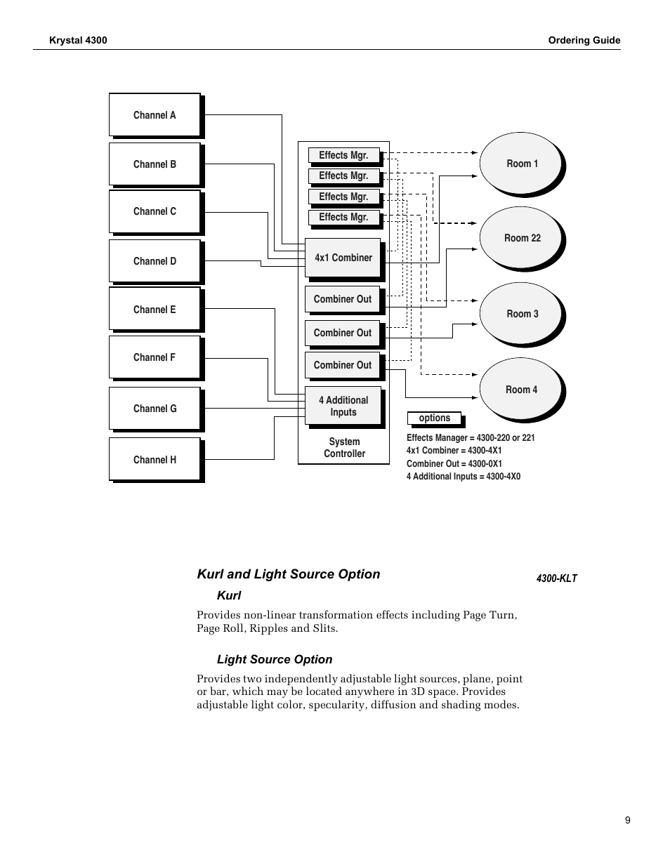 Kurl and light source option, Kurl, Light source option | Grass Valley 4300 Krystal Digital Picture Manipulator Ordering Guide User Manual | Page 11 / 16