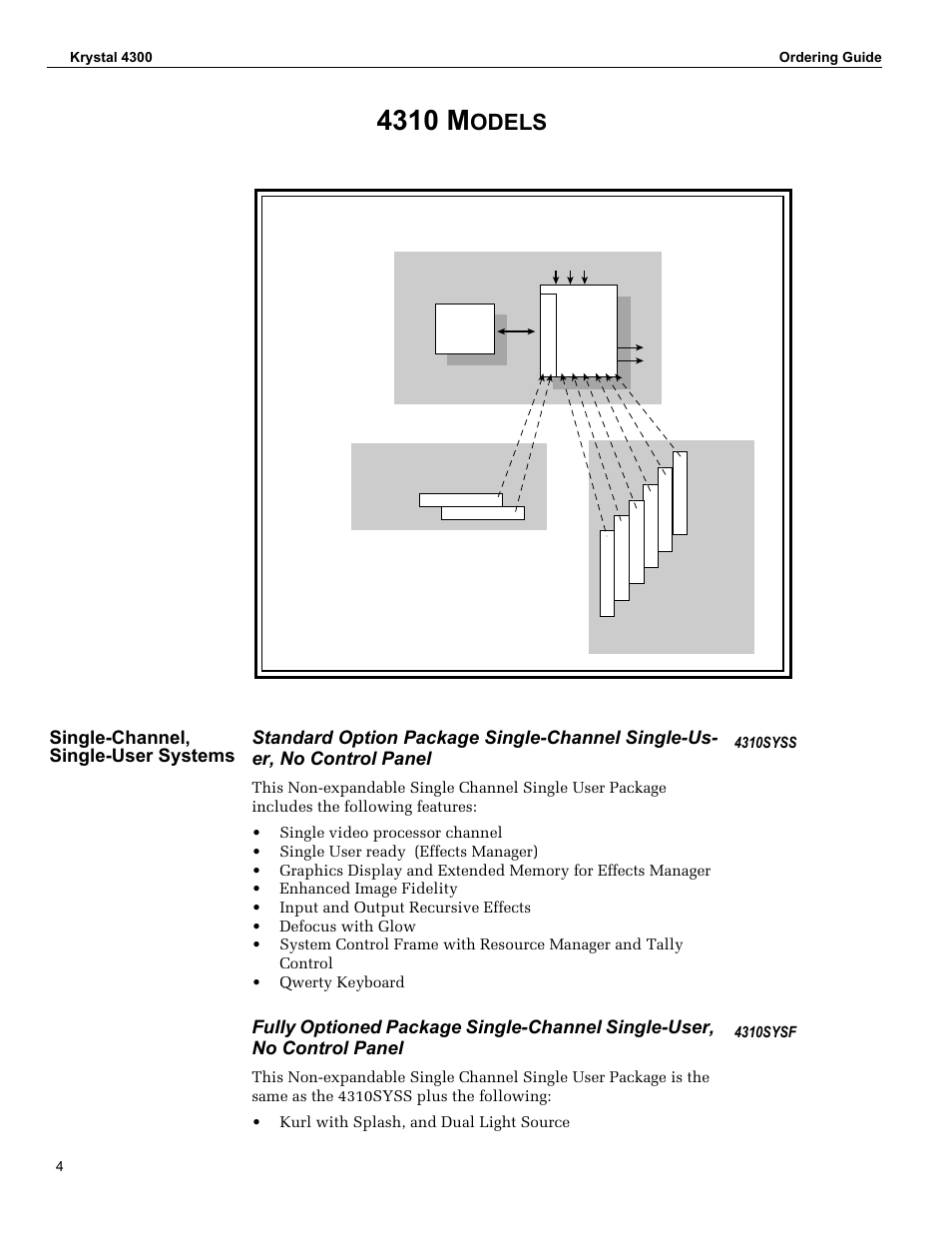 4310 models, Single-channel, single-user systems, Standard option package single-channel single-user | Fully optioned package single-channel single-user, 4310 m, Odels | Grass Valley 4300 Krystal Digital Picture Manipulator Ordering Guide User Manual | Page 6 / 16