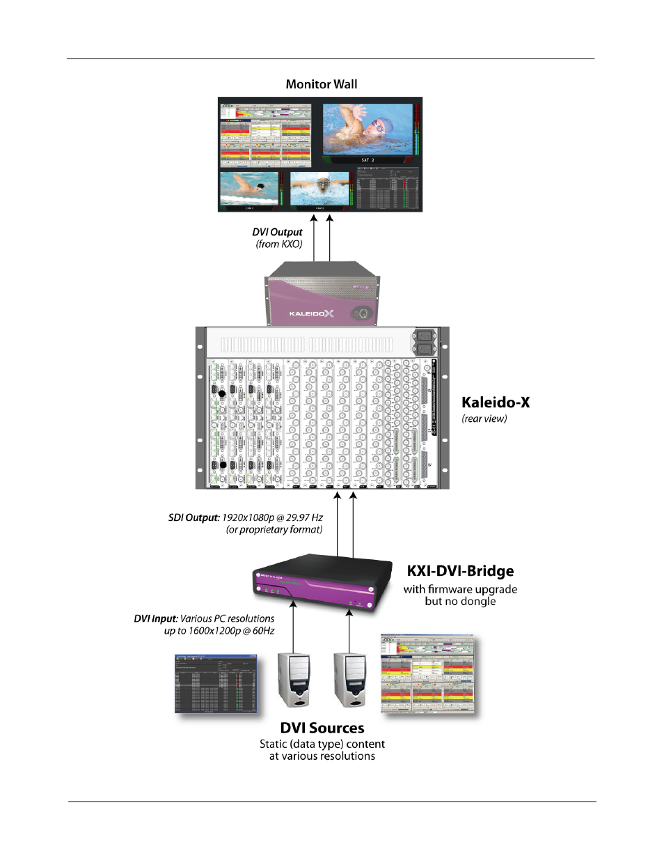 Grass Valley KXI-DVI-Bridge User Manual | Page 7 / 21