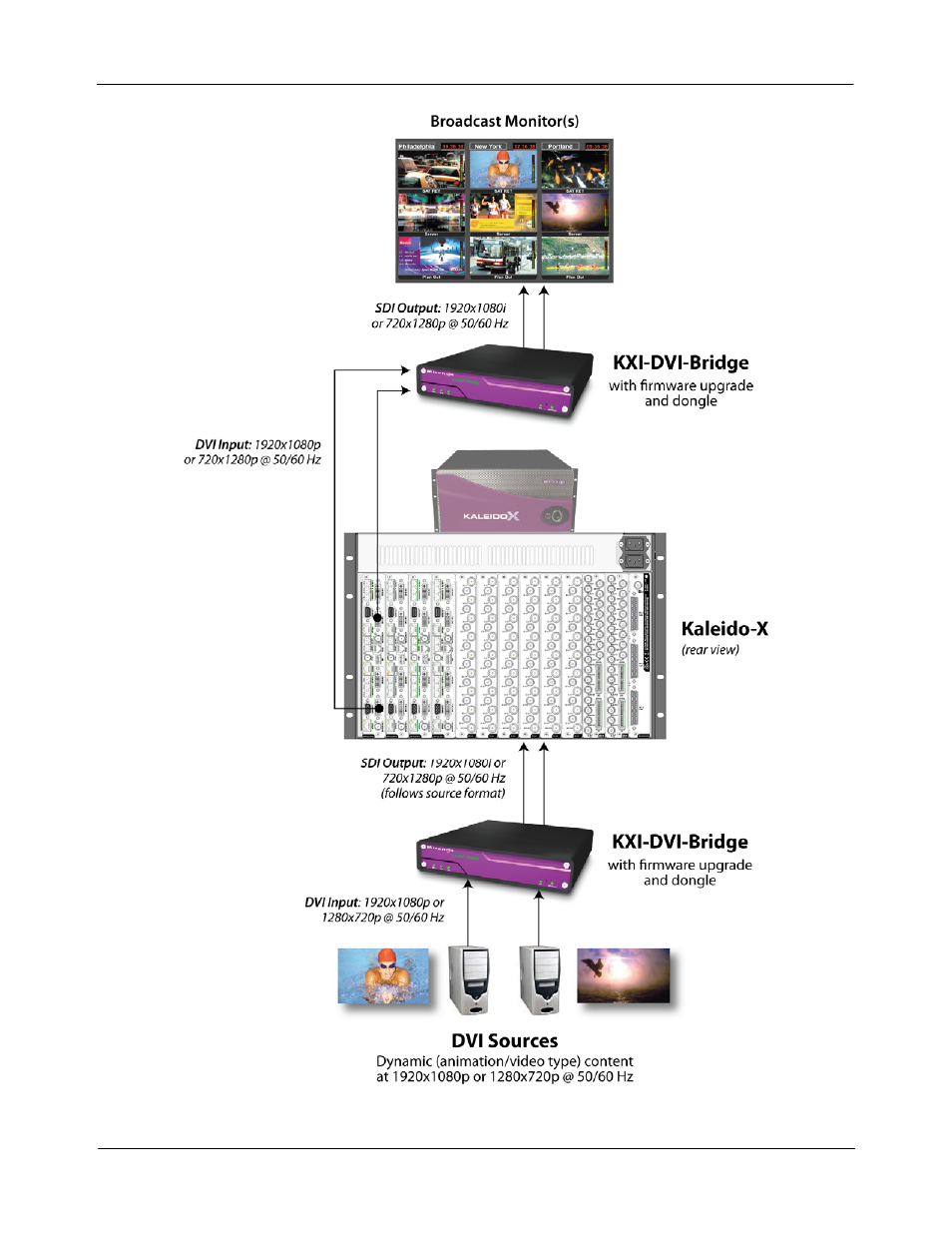 Grass Valley KXI-DVI-Bridge User Manual | Page 8 / 21