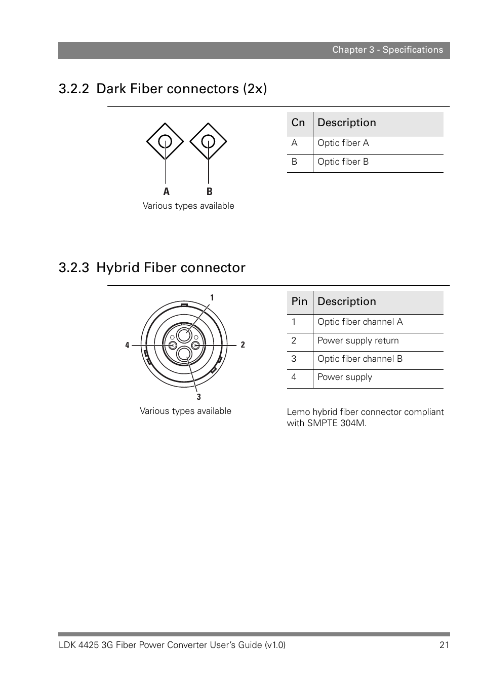 2 dark fiber connectors (2x), 3 hybrid fiber connector, Dark fiber connectors (2x) | Hybrid fiber connector | Grass Valley LDK 4425 User Manual | Page 21 / 24