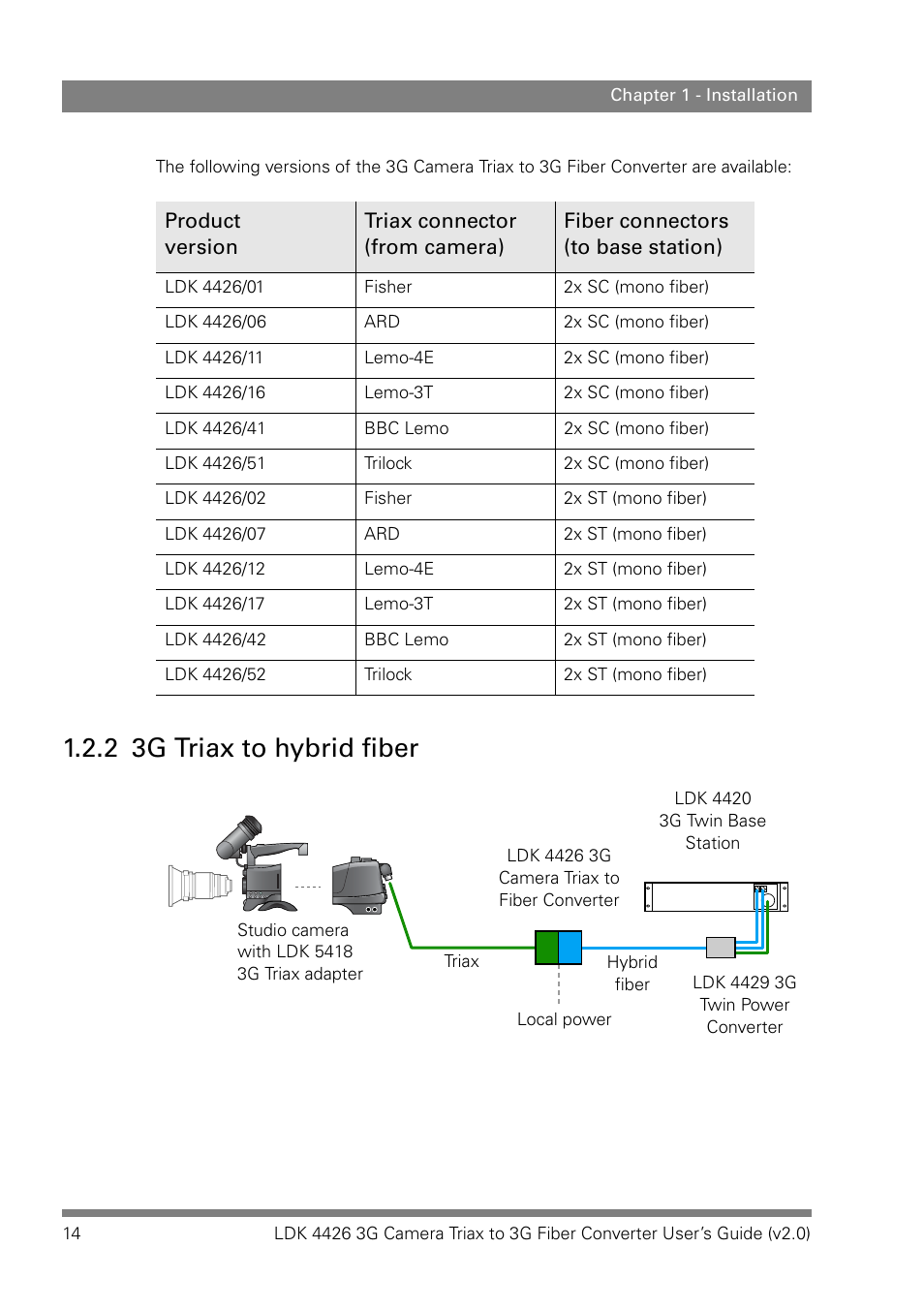 2 3g triax to hybrid fiber, 3g triax to hybrid fiber | Grass Valley LDK 4426 User Manual | Page 14 / 30