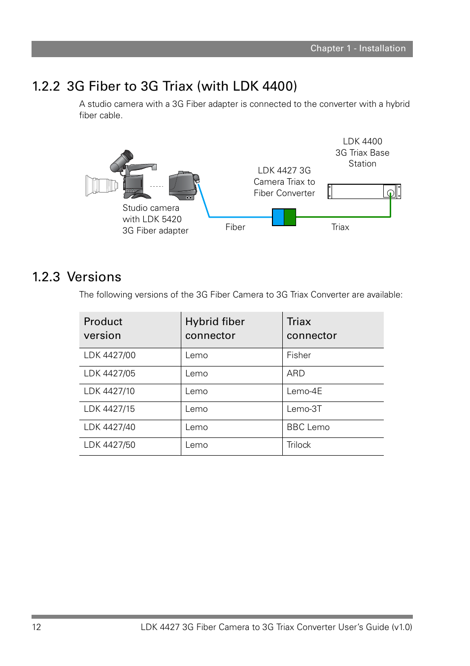 2 3g fiber to 3g triax (with ldk 4400), 3 versions, 3g fiber to 3g triax (with ldk 4400) | Versions | Grass Valley LDK 4427 User Manual | Page 12 / 24