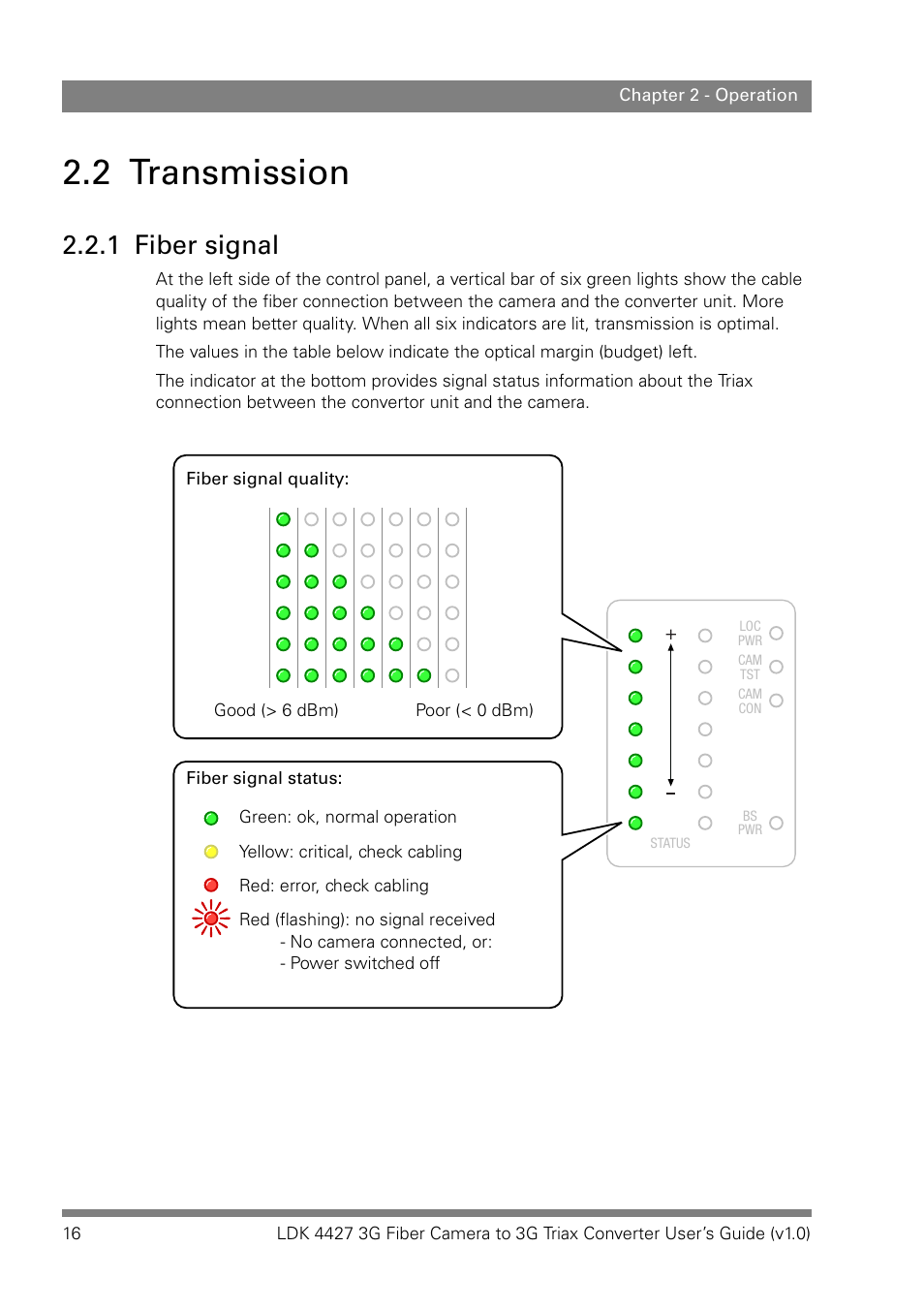 2 transmission, 1 fiber signal, Transmission 2.2.1 | Fiber signal | Grass Valley LDK 4427 User Manual | Page 16 / 24