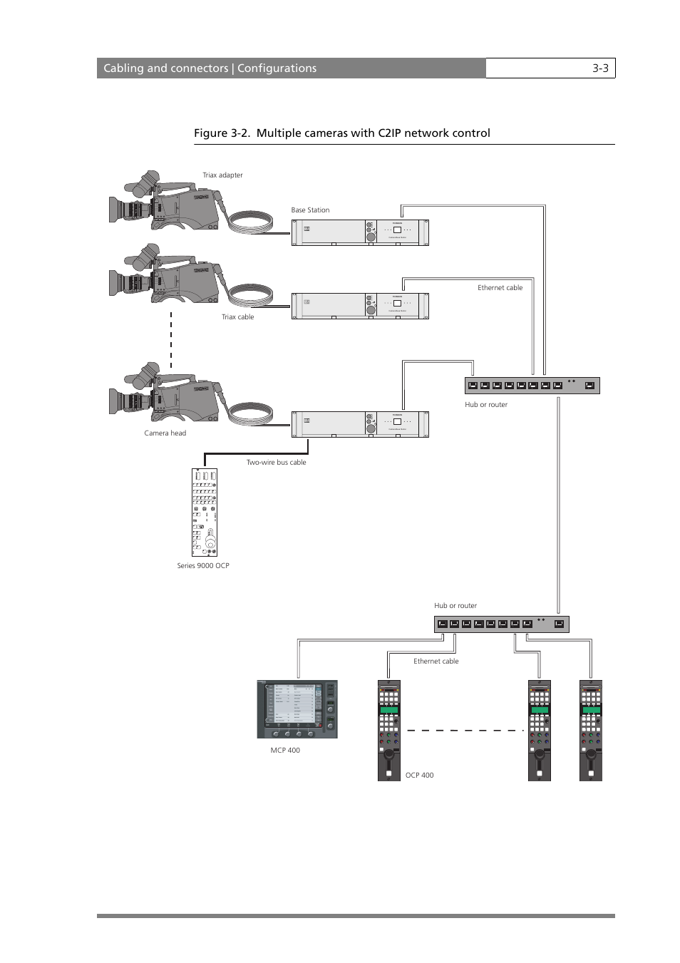 Grass Valley LDK 500 User Manual | Page 28 / 81