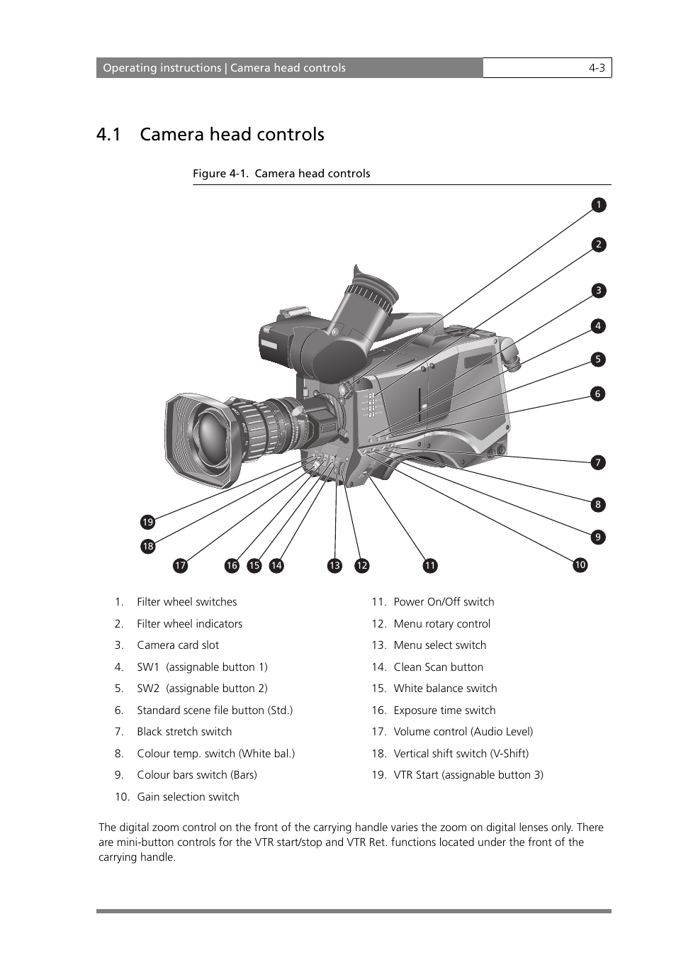 1 camera head controls, Operating instructions | camera head controls 4-3, Figure 4-1. camera head controls | Grass Valley LDK 500 User Manual | Page 42 / 81