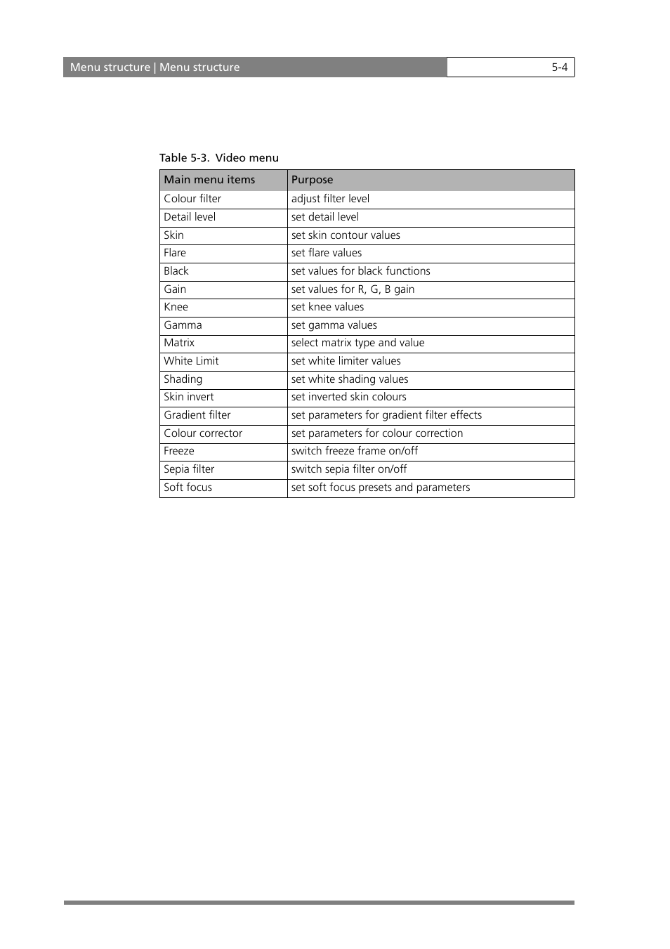 Grass Valley LDK 500 User Manual | Page 73 / 81