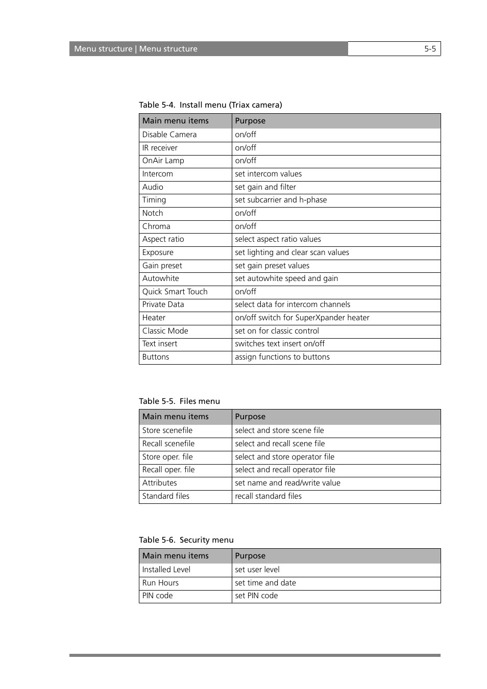 Grass Valley LDK 500 User Manual | Page 74 / 81