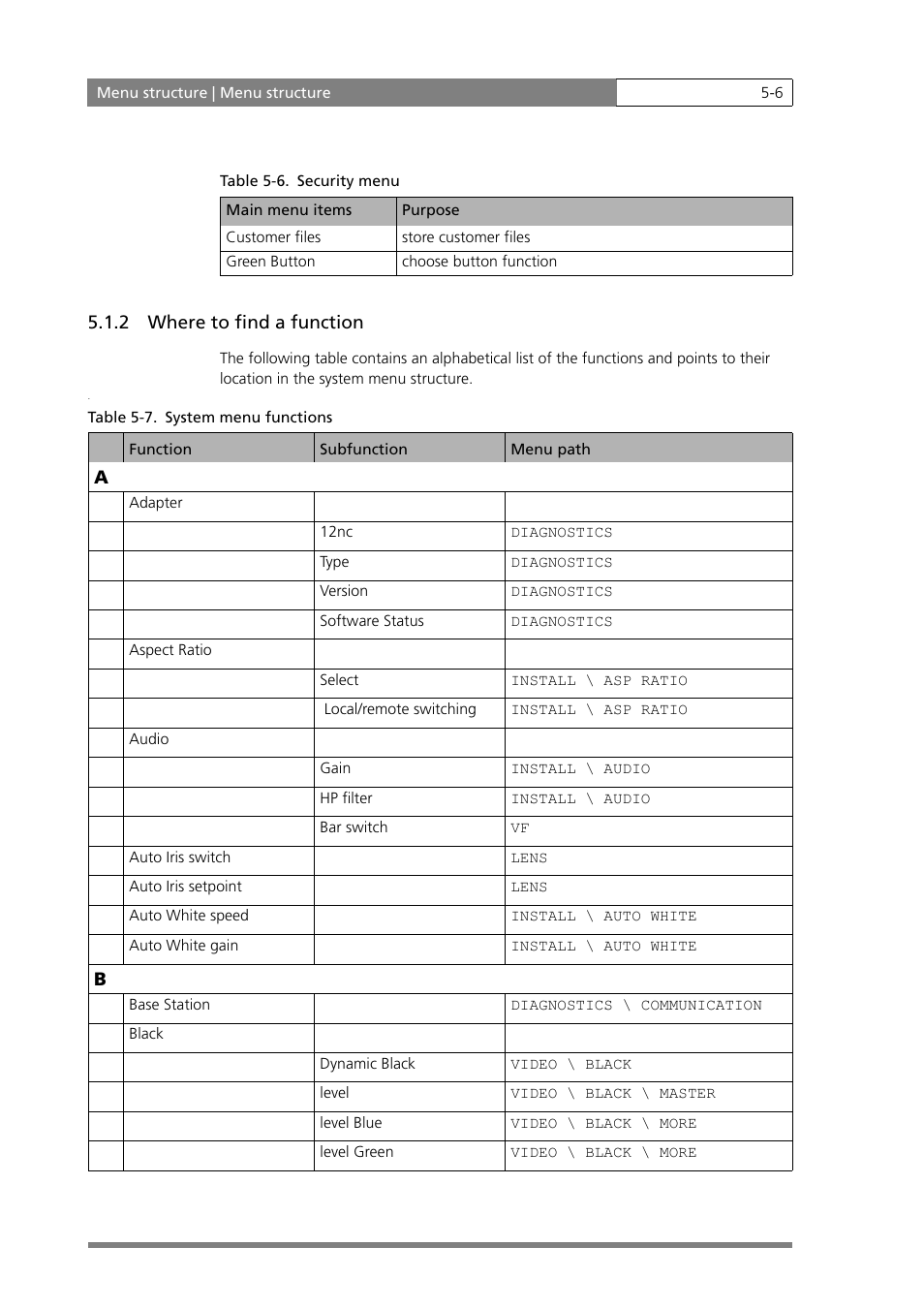 2 where to find a function | Grass Valley LDK 500 User Manual | Page 75 / 81