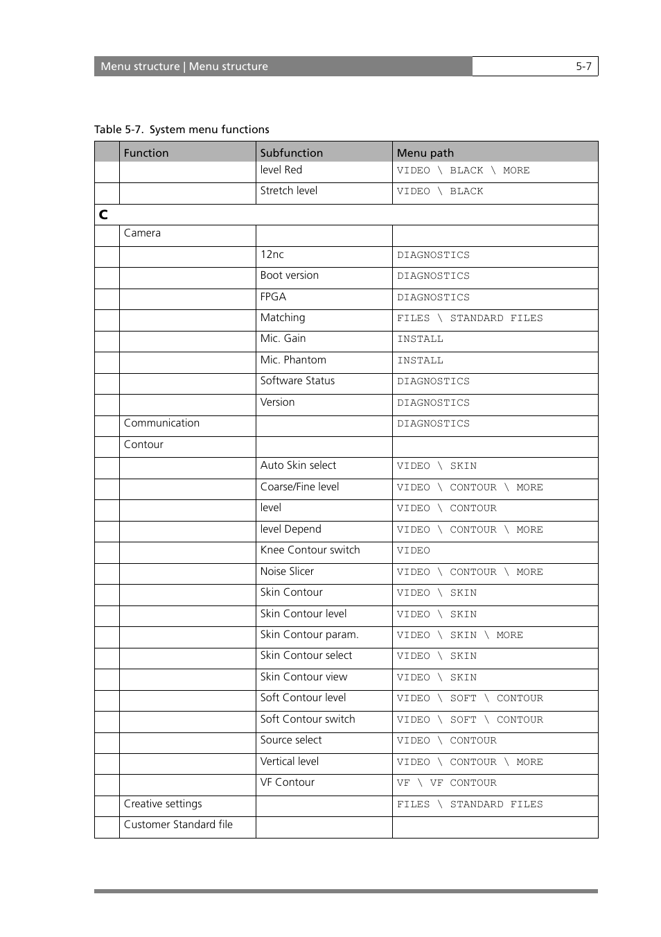 Grass Valley LDK 500 User Manual | Page 76 / 81