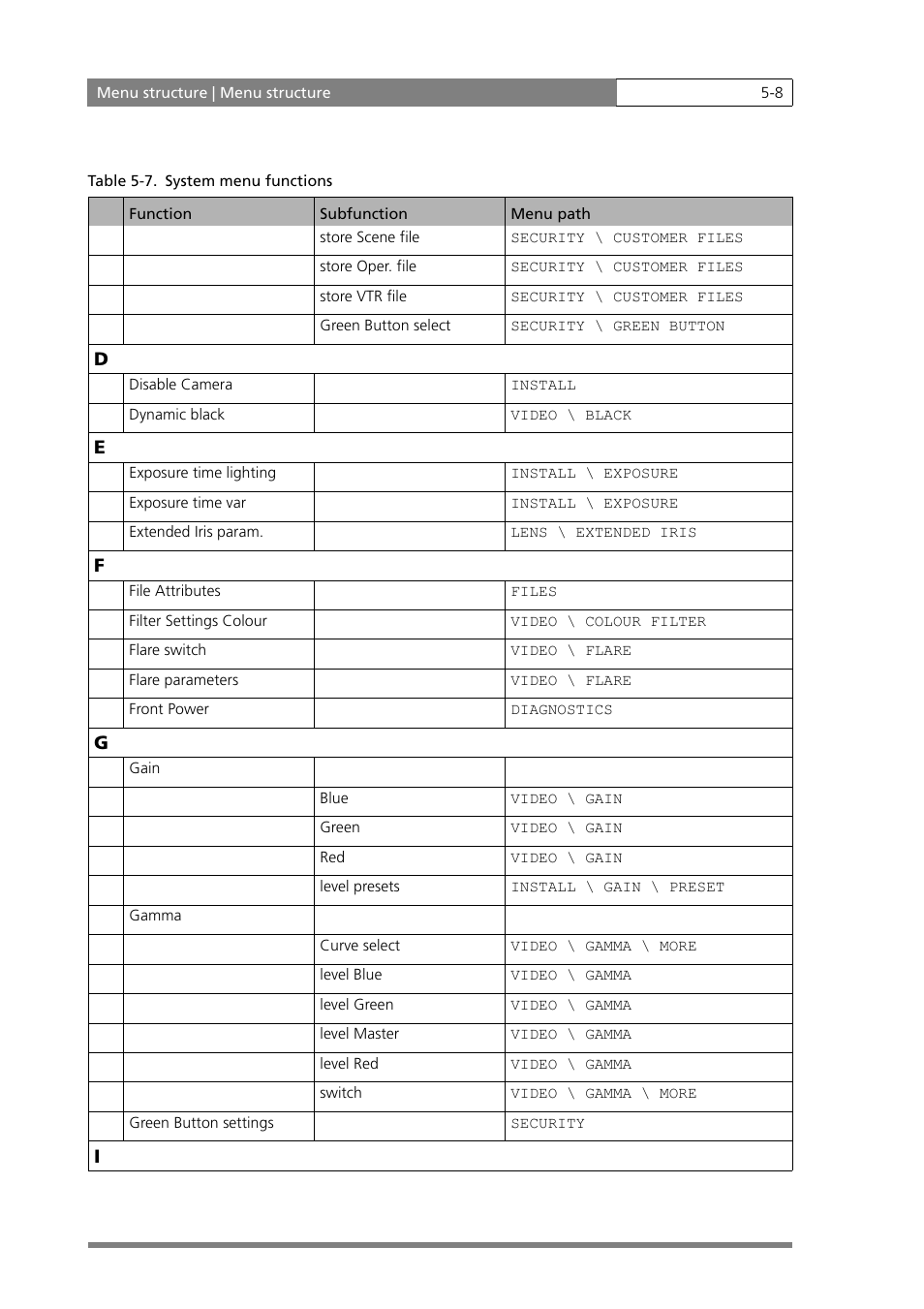 Grass Valley LDK 500 User Manual | Page 77 / 81