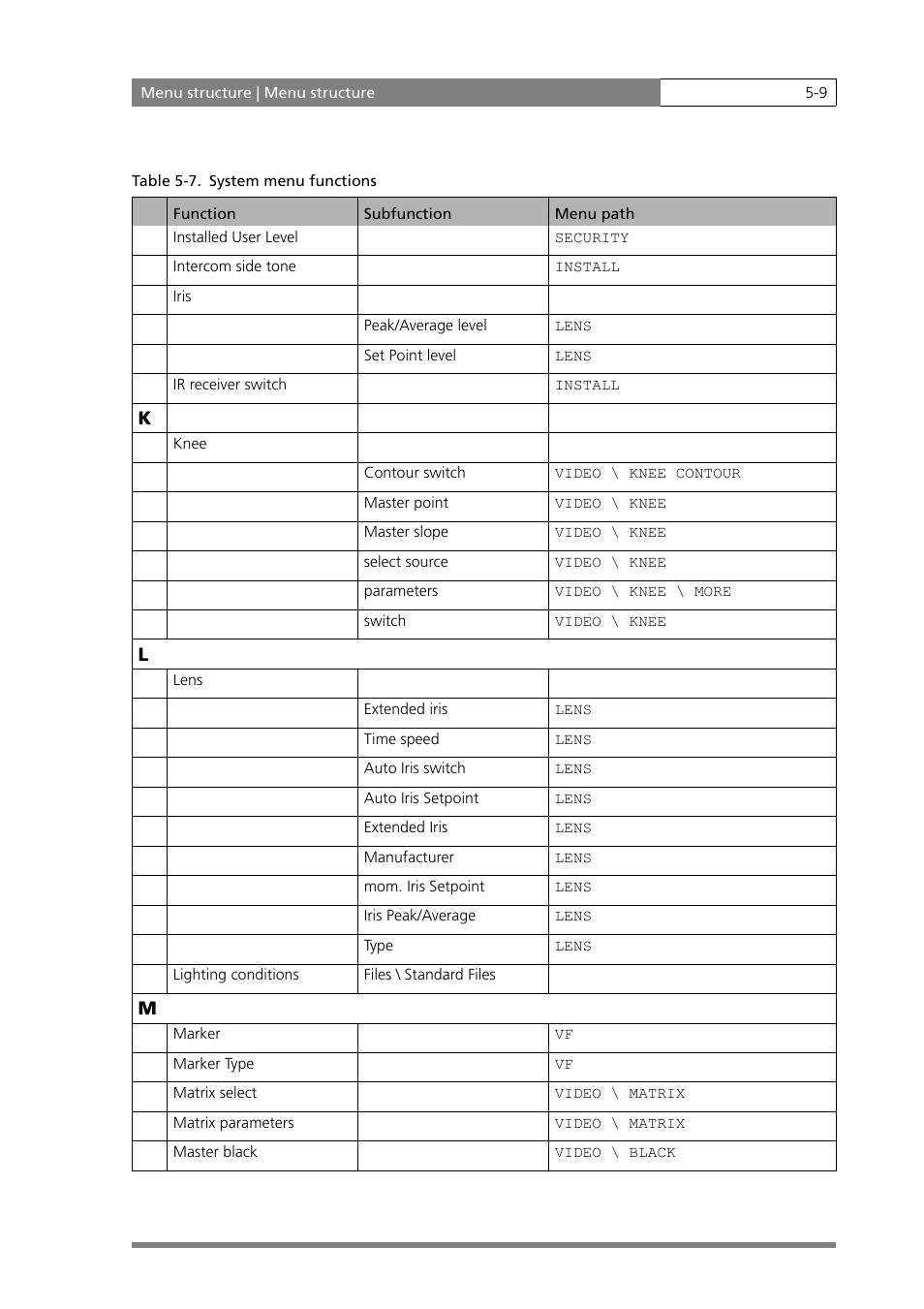 Grass Valley LDK 500 User Manual | Page 78 / 81