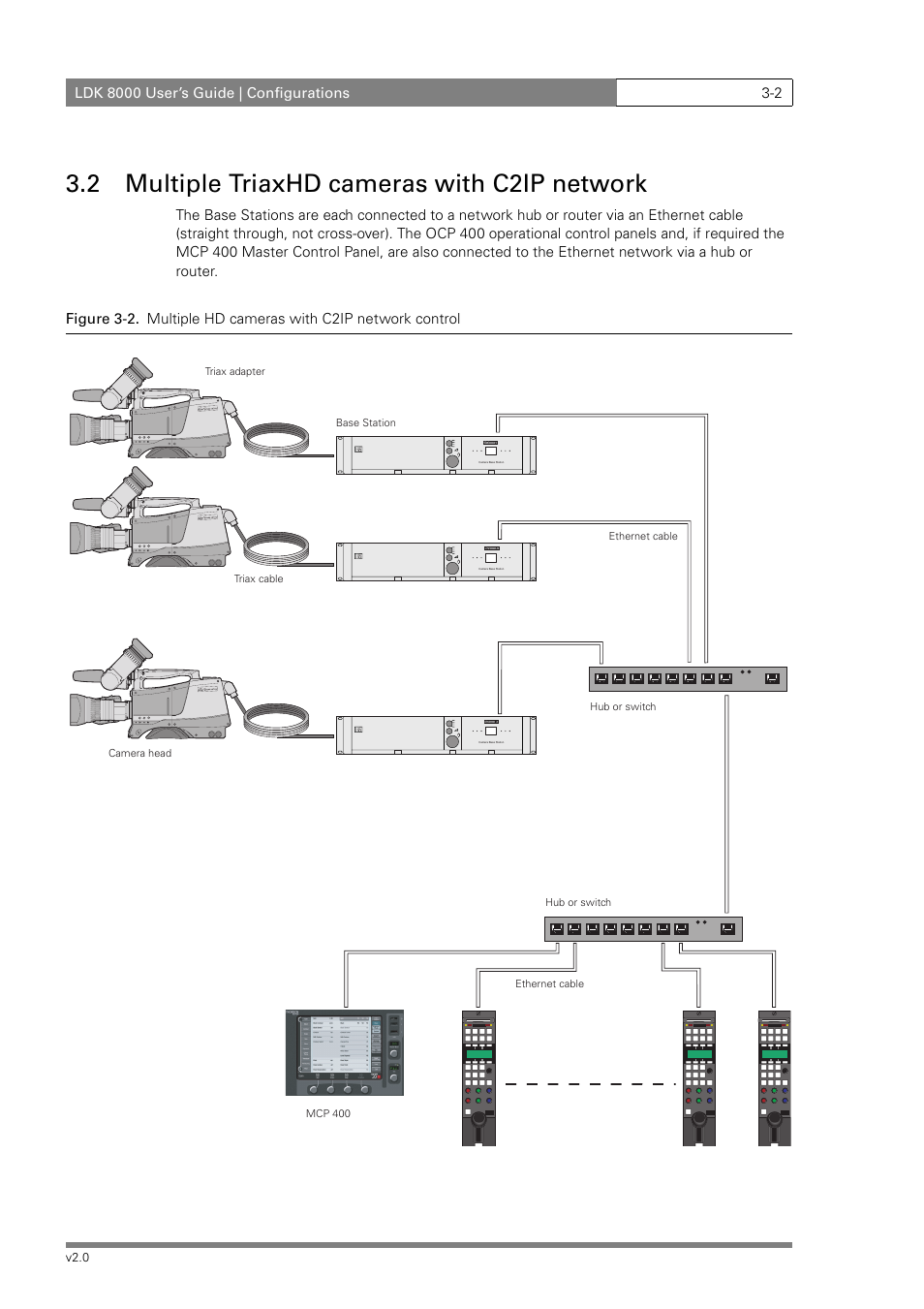 2 multiple triaxhd cameras with c2ip network | Grass Valley LDK 8000 v.2.0 User Manual | Page 30 / 110