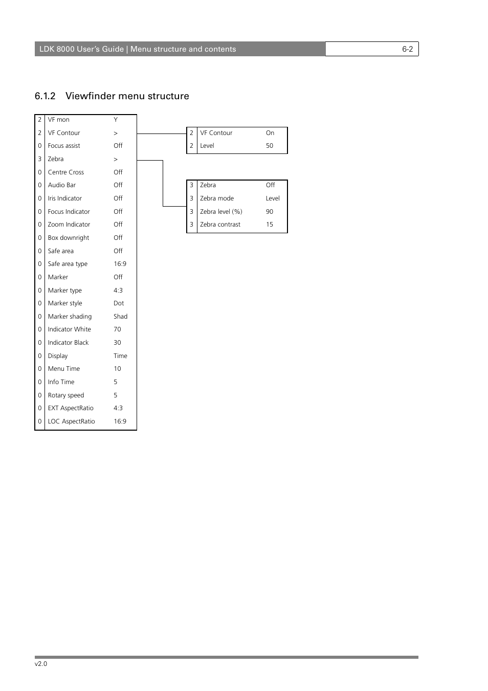 2 viewfinder menu structure | Grass Valley LDK 8000 v.2.0 User Manual | Page 74 / 110