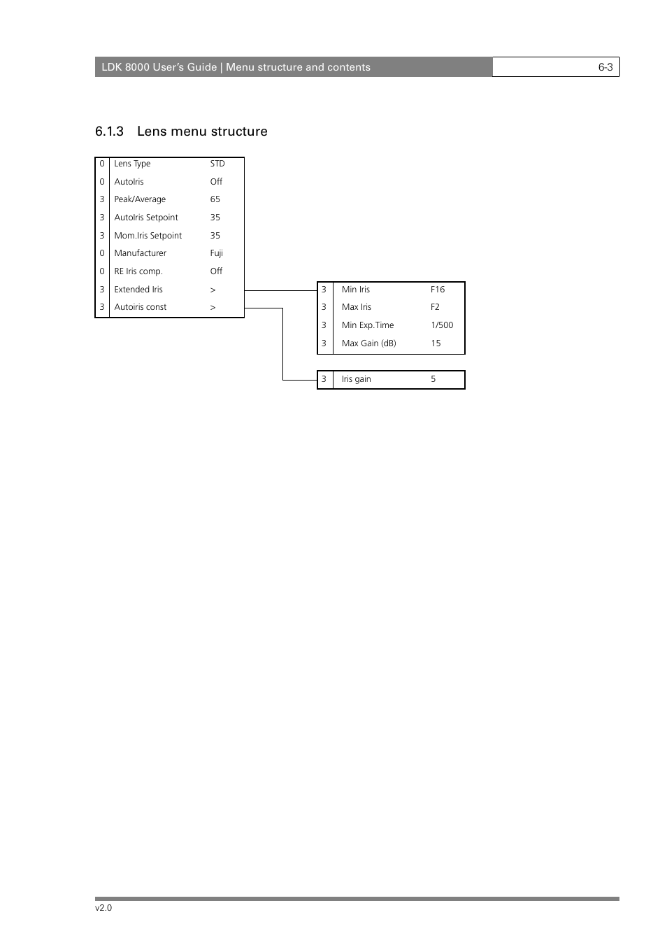 3 lens menu structure | Grass Valley LDK 8000 v.2.0 User Manual | Page 75 / 110