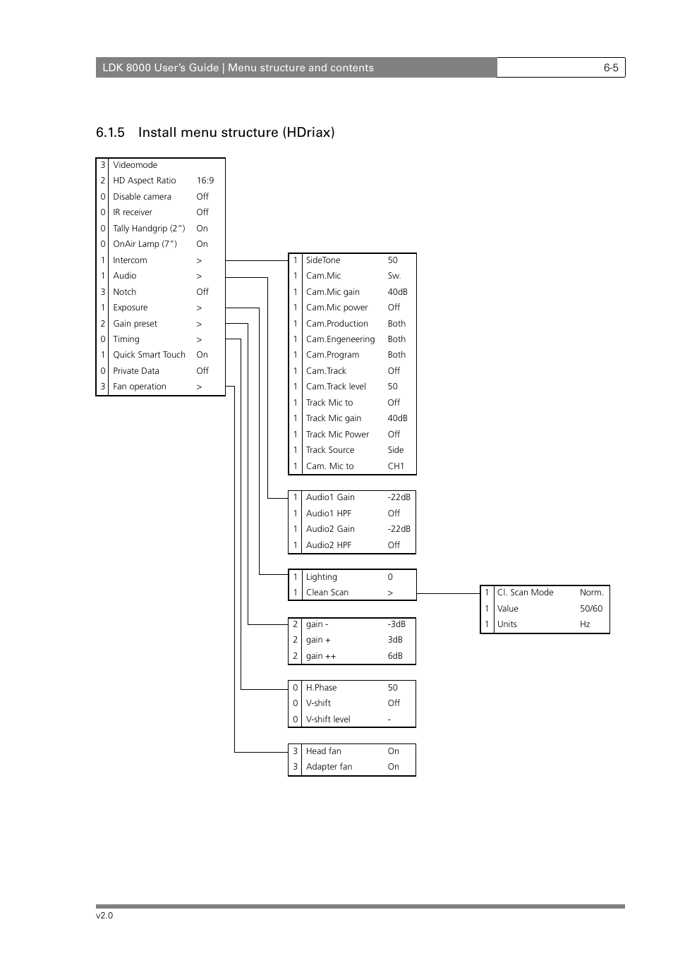 5 install menu structure (hdriax) | Grass Valley LDK 8000 v.2.0 User Manual | Page 77 / 110