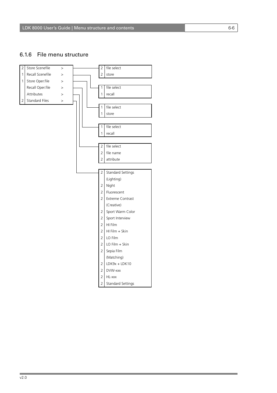 6 file menu structure | Grass Valley LDK 8000 v.2.0 User Manual | Page 78 / 110