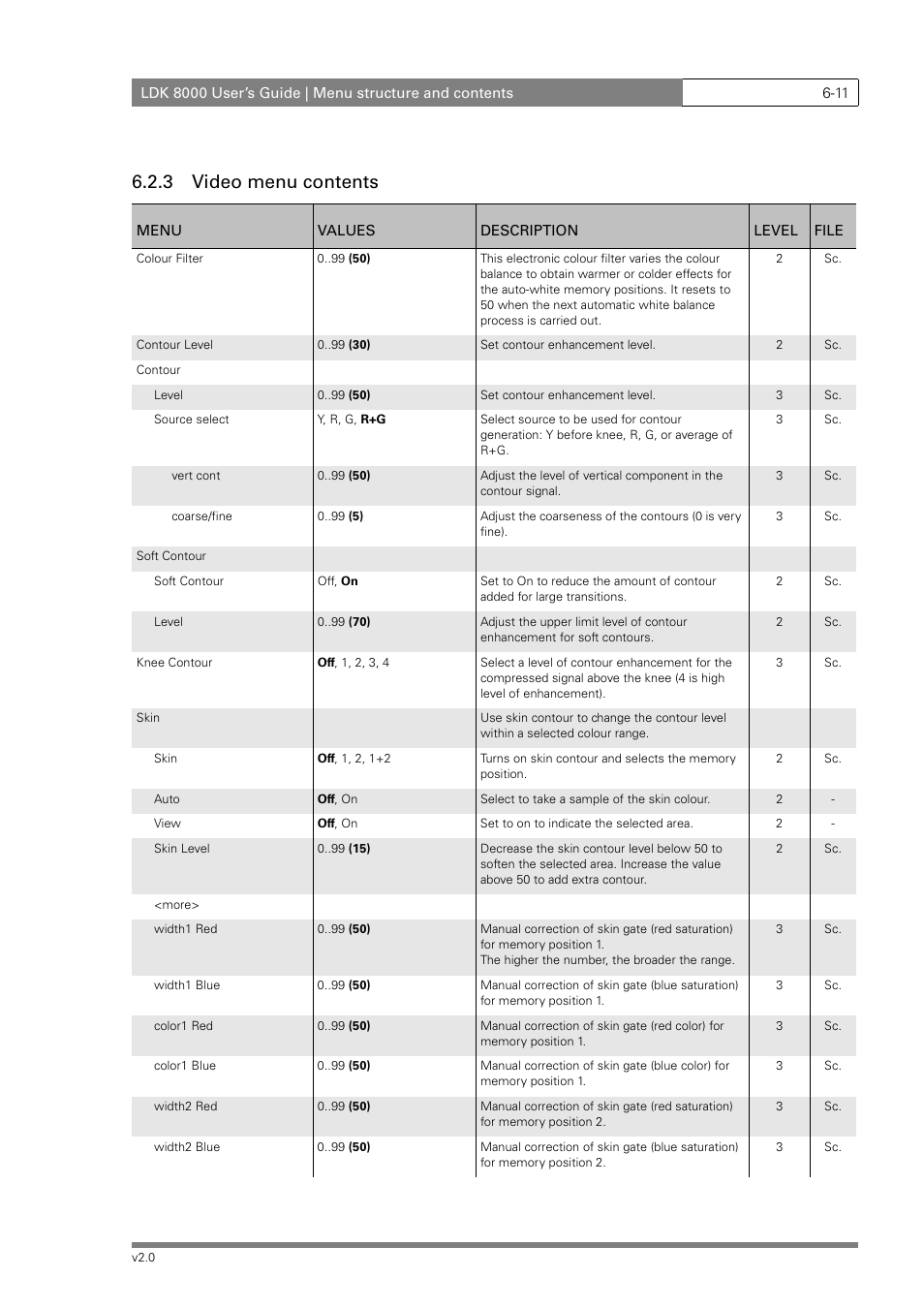 3 video menu contents | Grass Valley LDK 8000 v.2.0 User Manual | Page 83 / 110