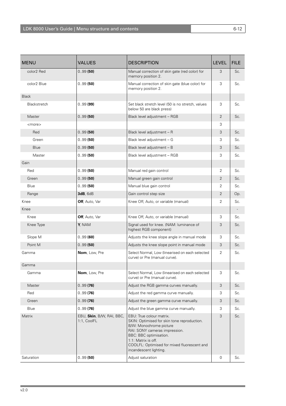 Grass Valley LDK 8000 v.2.0 User Manual | Page 84 / 110