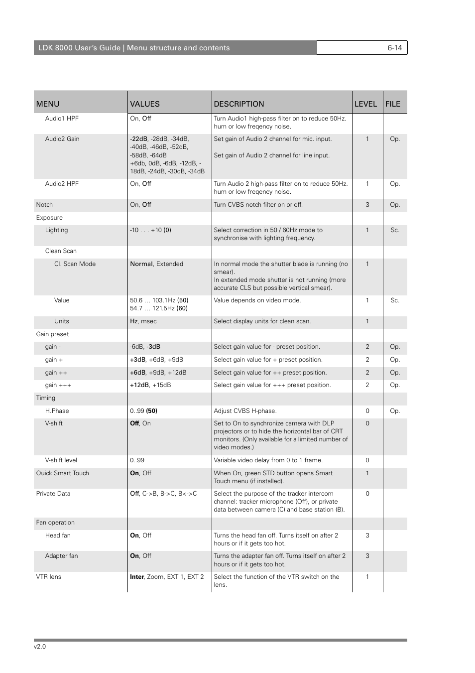 Grass Valley LDK 8000 v.2.0 User Manual | Page 86 / 110