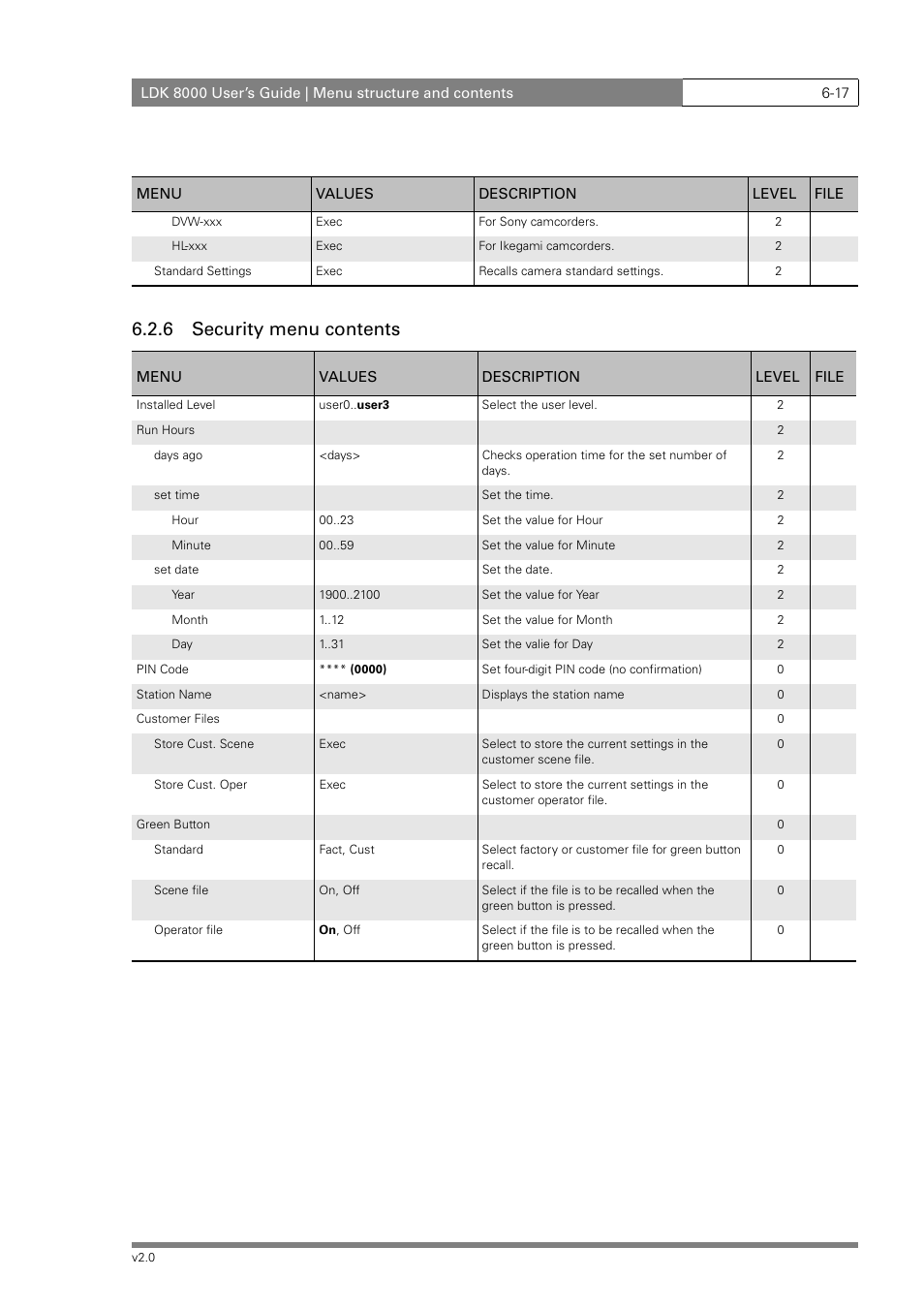 6 security menu contents | Grass Valley LDK 8000 v.2.0 User Manual | Page 89 / 110