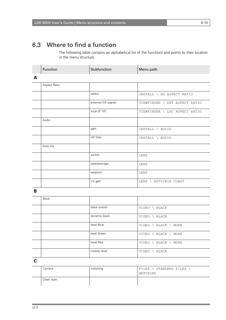 3 where to find a function | Grass Valley LDK 8000 v.2.0 User Manual | Page 91 / 110