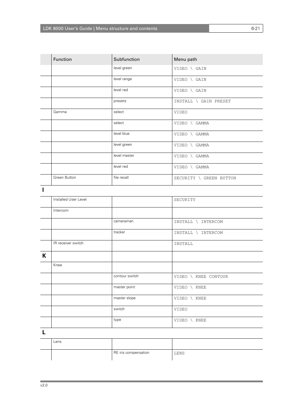 Grass Valley LDK 8000 v.2.0 User Manual | Page 93 / 110