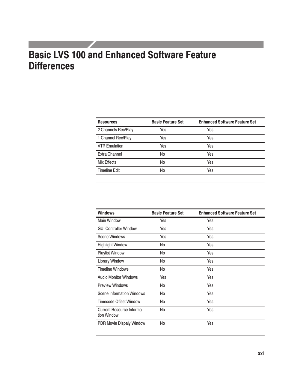 Grass Valley LVS 100 v.3.15 User Manual | Page 25 / 370