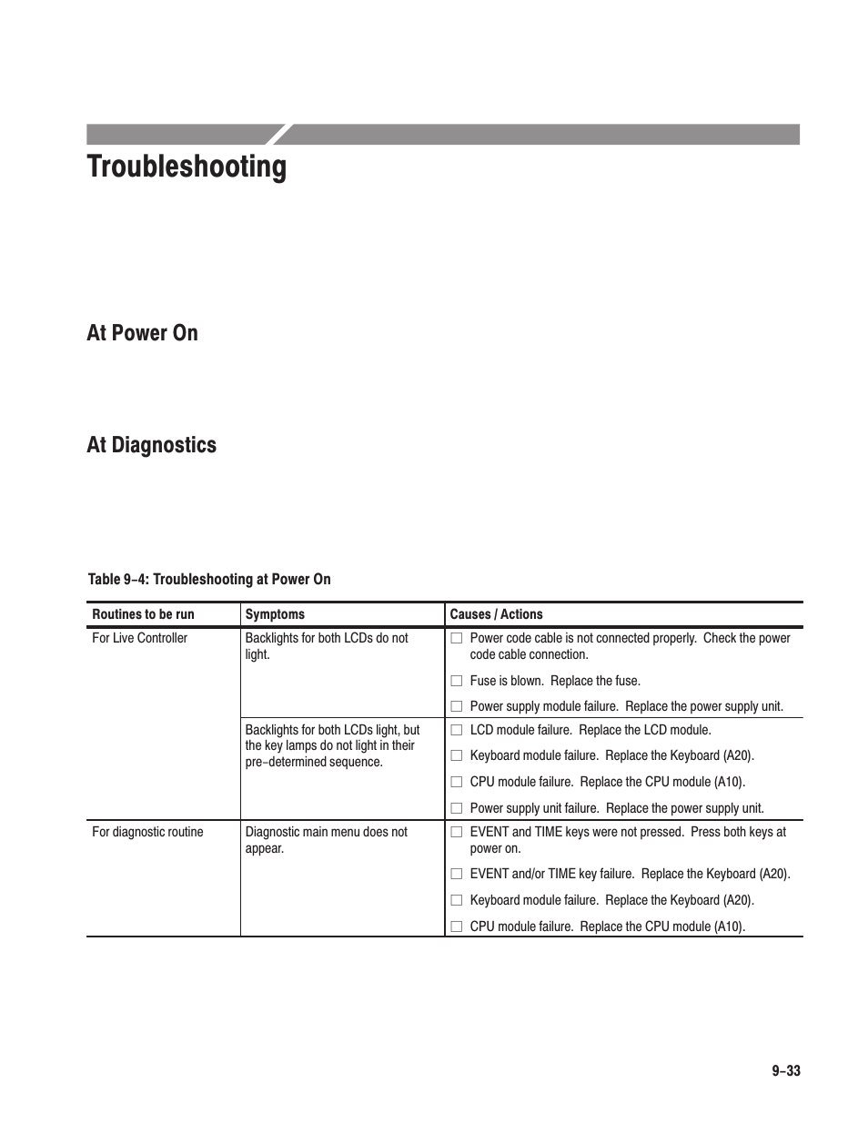 Troubleshooting, At power on, At diagnostics | Grass Valley LVS 100 v.3.15 User Manual | Page 323 / 370