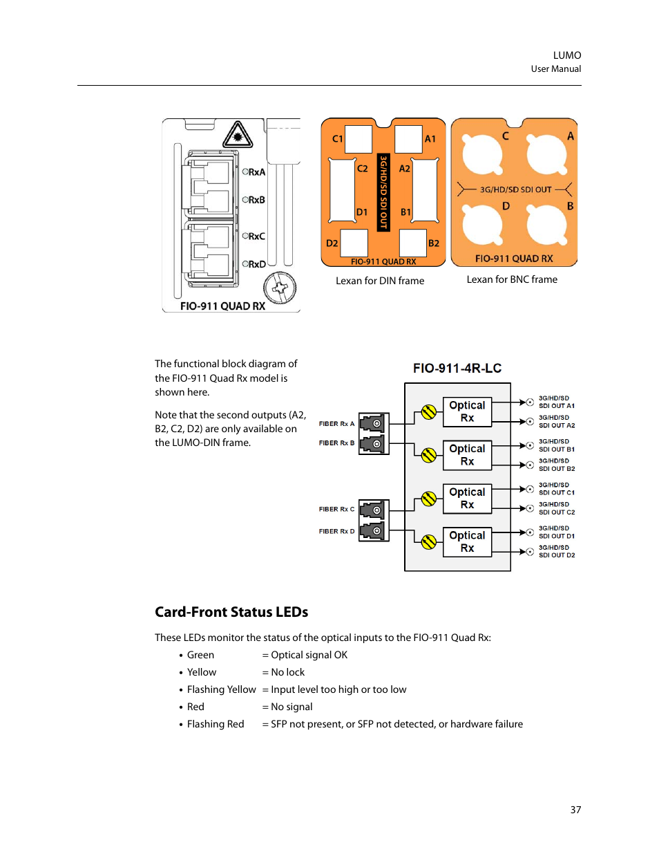 Card-front status leds | Grass Valley LUMO Series User Manual | Page 45 / 66