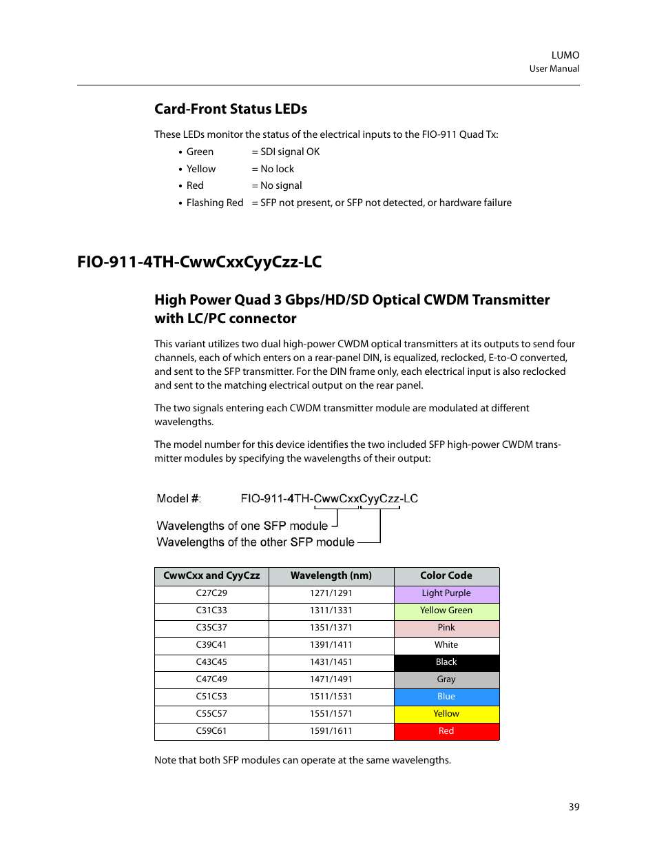 Fio-911-4th-cwwcxxcyyczz-lc, Card-front status leds | Grass Valley LUMO Series User Manual | Page 47 / 66