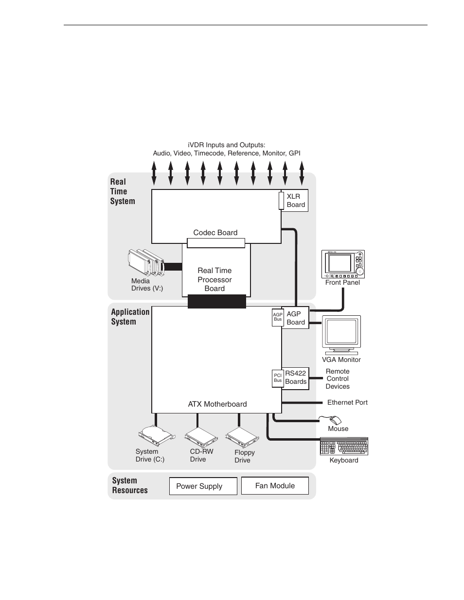 System description | Grass Valley M-Series iVDR Service Manual User Manual | Page 17 / 80