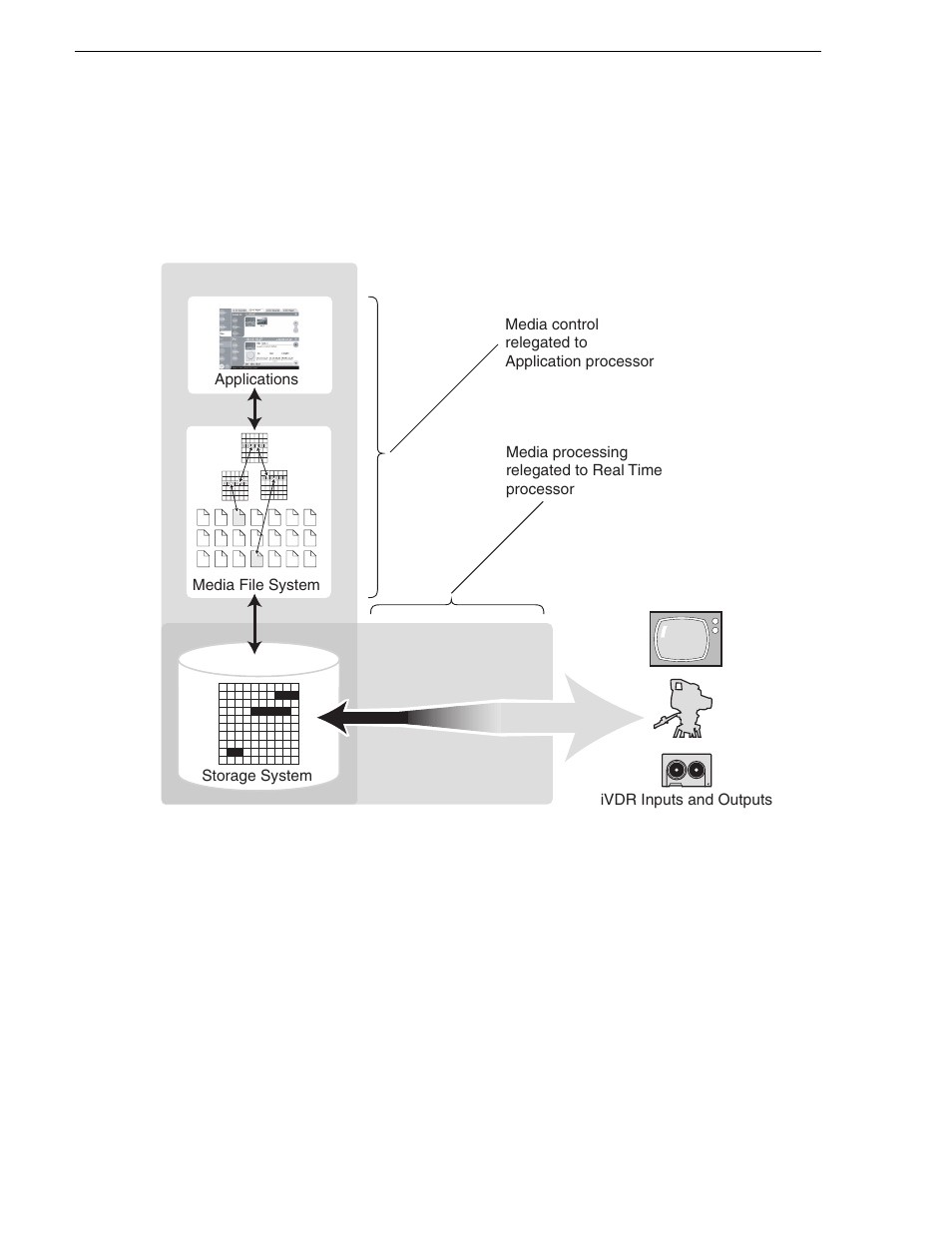 Media control and processing | Grass Valley M-Series iVDR Service Manual User Manual | Page 20 / 80